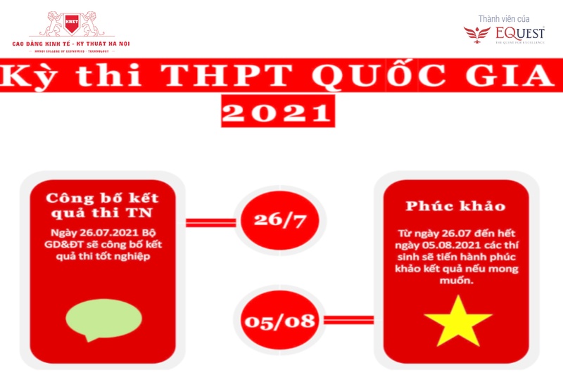 Những mốc thời gian quan trọng sau kỳ thi  tốt nghiệp THPT năm 2021.