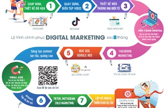 Digital Marketing là gì? Lộ trình phát triển trở thành chuyên gia Digital Marketing chuyên nghiệp