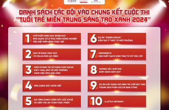 NIỀM TỰ HÀO VIỆT MỸ HÀ NỘI: SINH VIÊN KHOA QUẢN TRỊ DOANH NGHIỆP LỌT VÀO VÒNG CHUNG KẾT CUỘC THI TUỔI TRẺ MIỀN TRUNG SÁNG TẠO XANH 2024