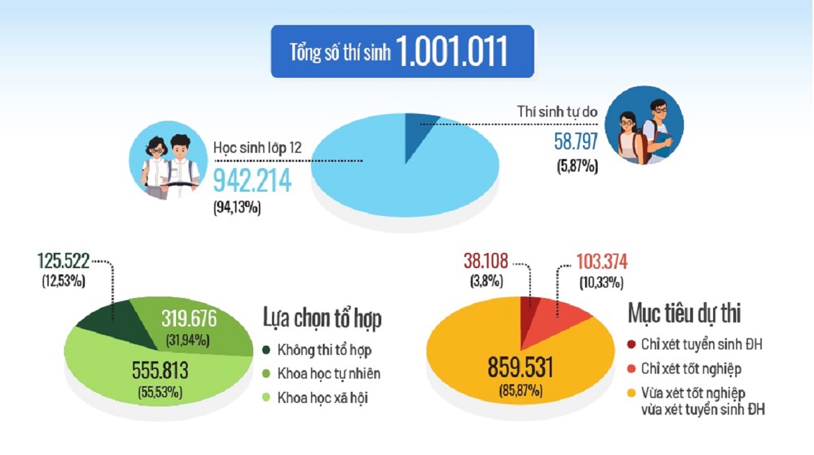 Lịch thi tốt nghiệp THPT