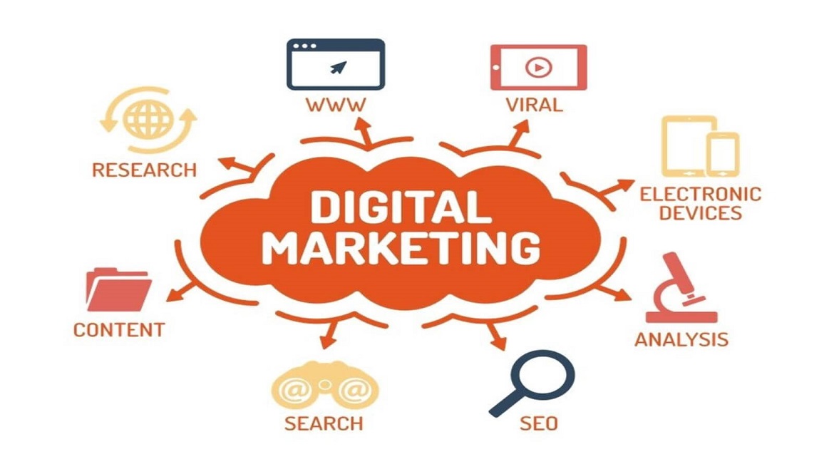 Các công việc mà ngành Digital Marketing sẽ làm