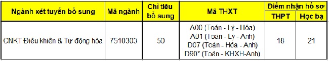 Học viện Hàng Không xét tuyển học bạ đợt 2 năm 2021