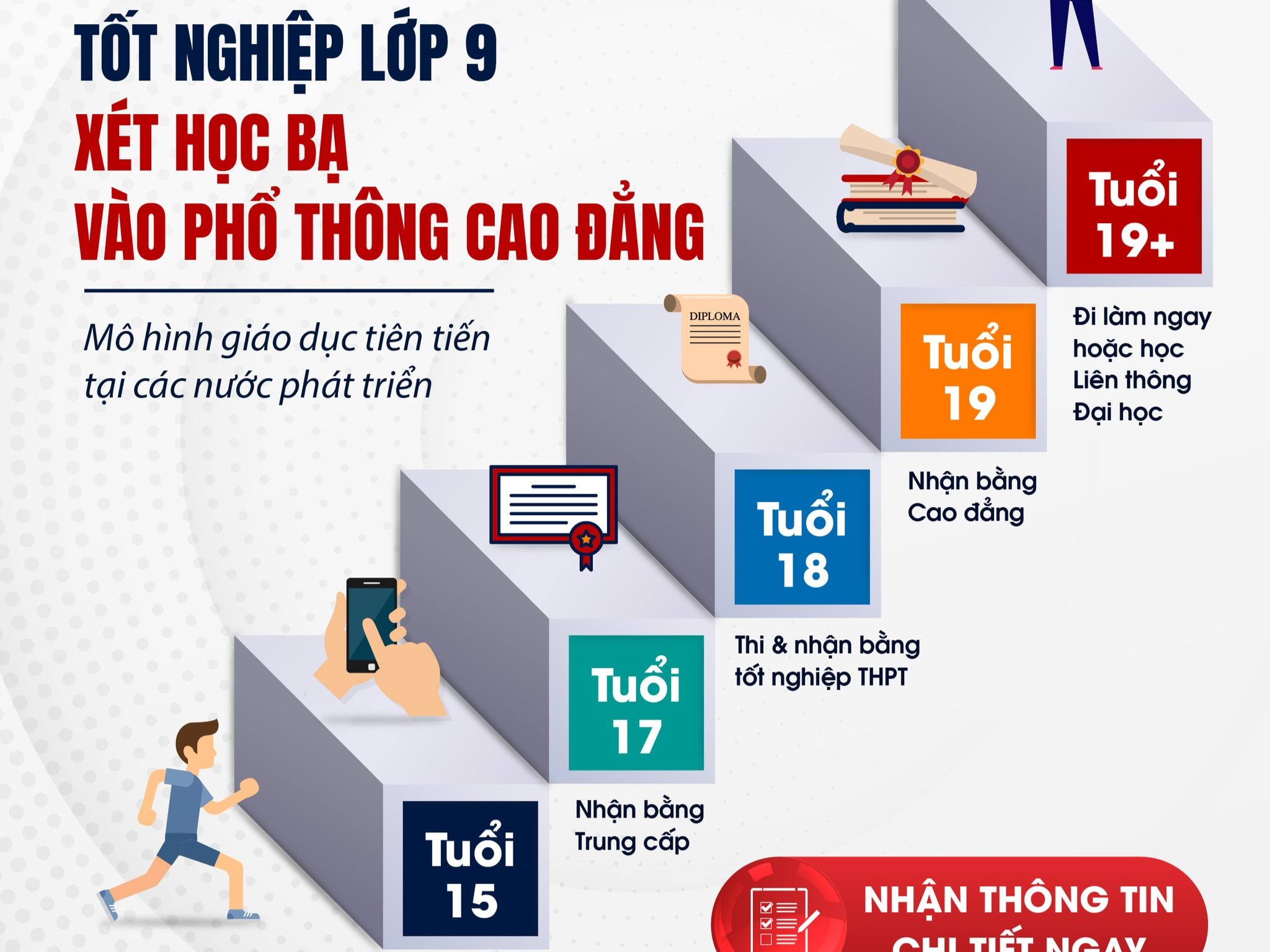 Top 6 Của Việc Học Cao Đẳng 9+ Là Gì?