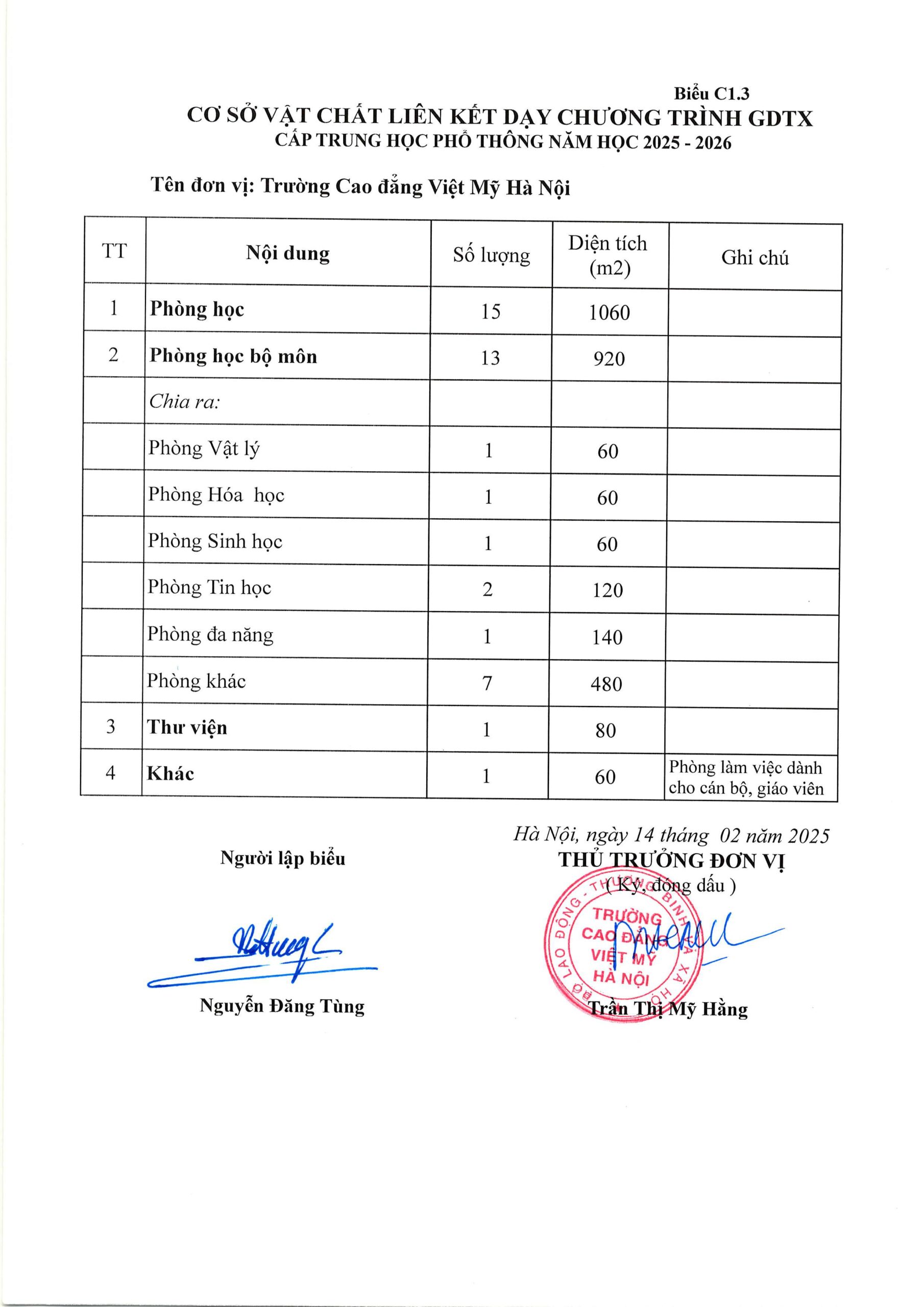 Xác định chỉ tiêu liên kết dạy chương trình GDTX cấp trung học phổ thông năm học 2024 – 2025