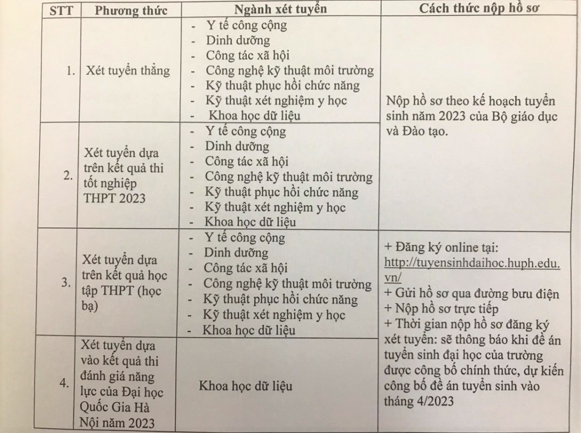 Các trường xét học bạ 2023 ở Hà Nội mới cập nhật