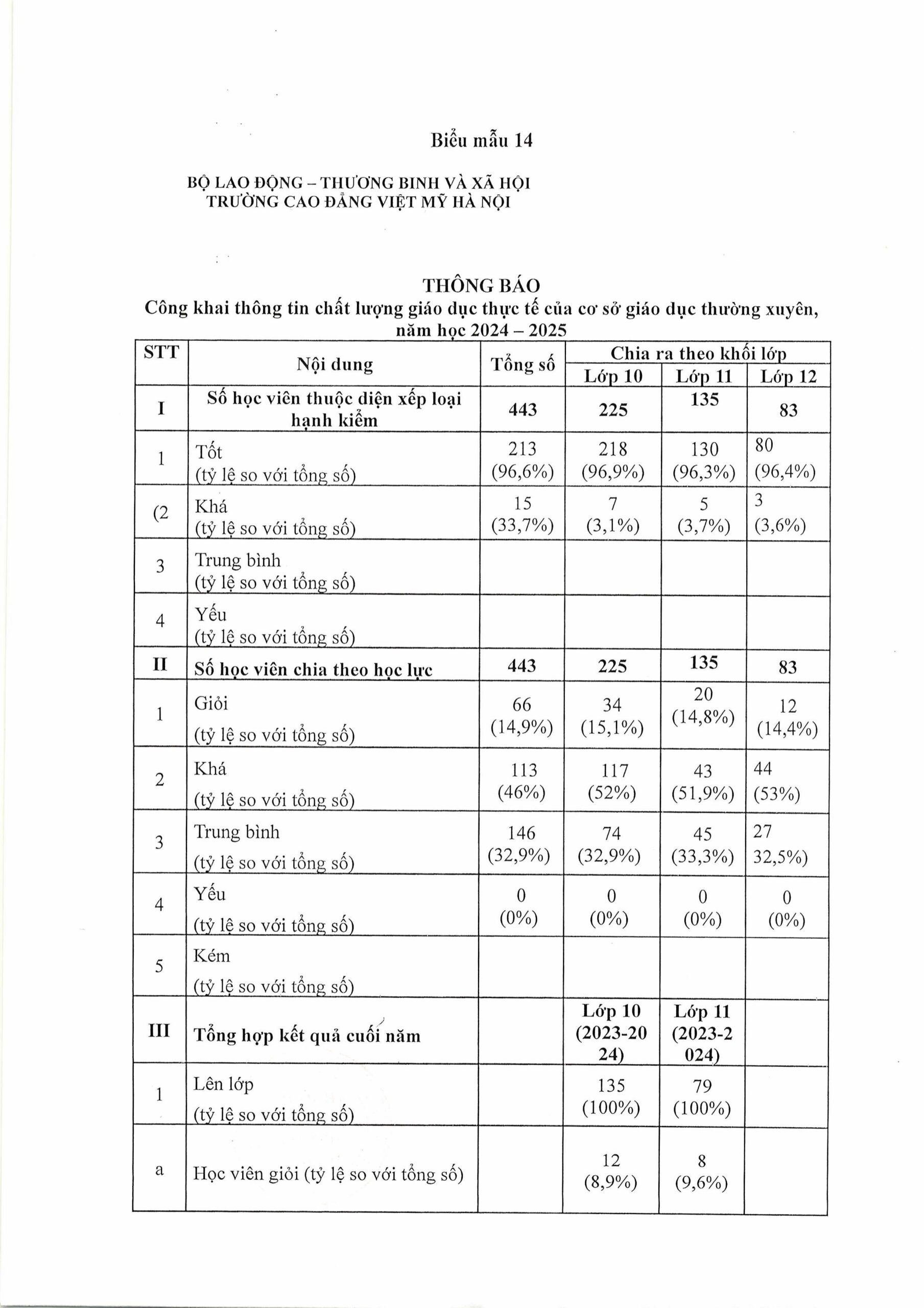 Công khai thông tin chất lượng giáo dục thực tế của cơ sở giáo dục thường xuyên năm học 2024 – 2025