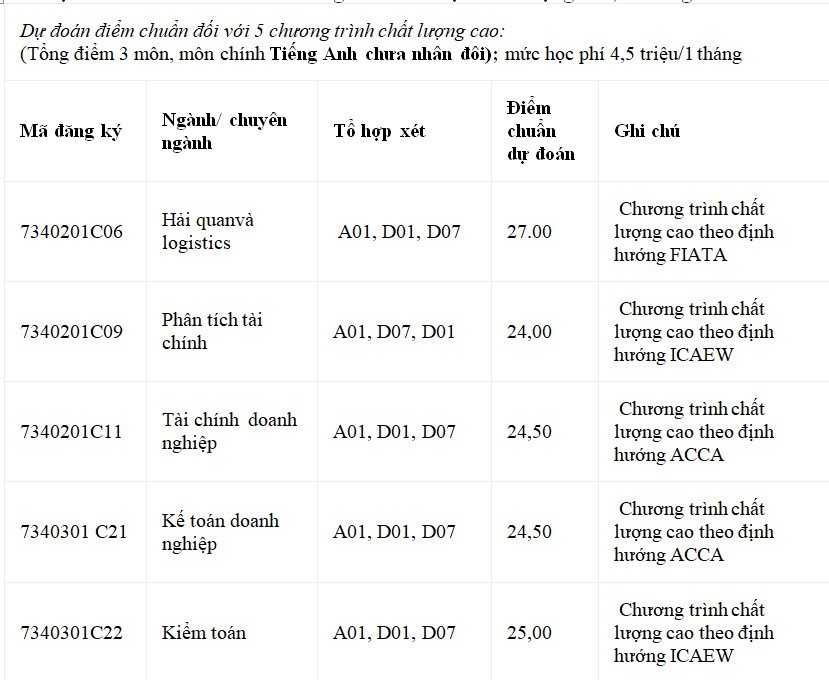Dự đoán điểm chuẩn đại học 2021 các trường ở Hà Nội