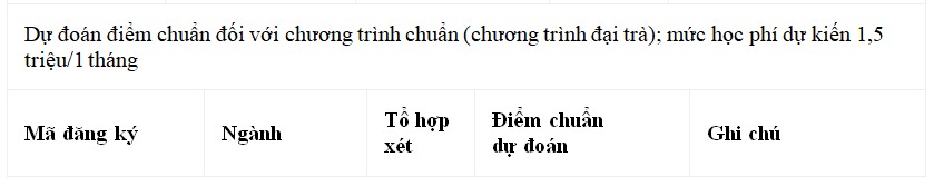 Dự đoán điểm chuẩn đại học 2021 các trường ở Hà Nội