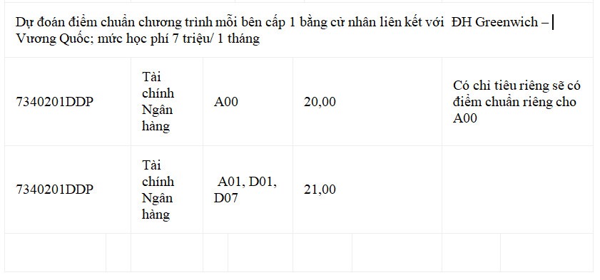 Dự đoán điểm chuẩn đại học 2021 các trường ở Hà Nội