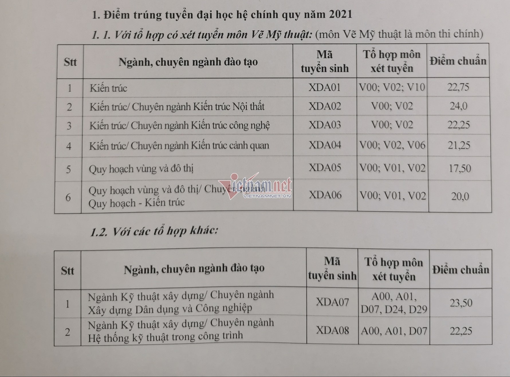 Điểm chuẩn các trường Đại học ở Hà Nội năm 2021
