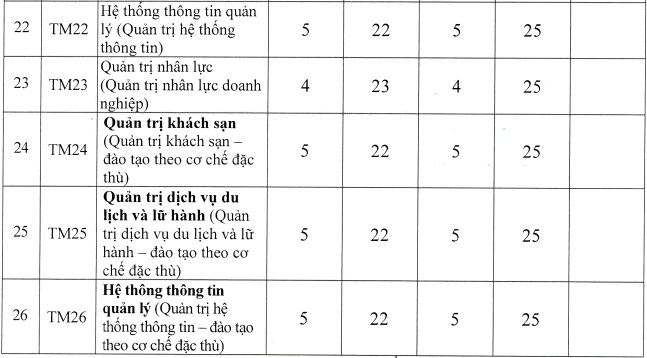 Điểm chuẩn các trường Đại học ở Hà Nội năm 2021