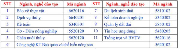 Các trường Cao đẳng ở Hà Nội tuyển sinh năm 2021
