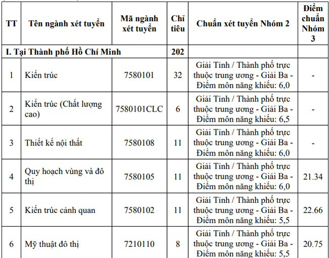Các trường công bố điểm chuẩn năm 2021 sớm nhất