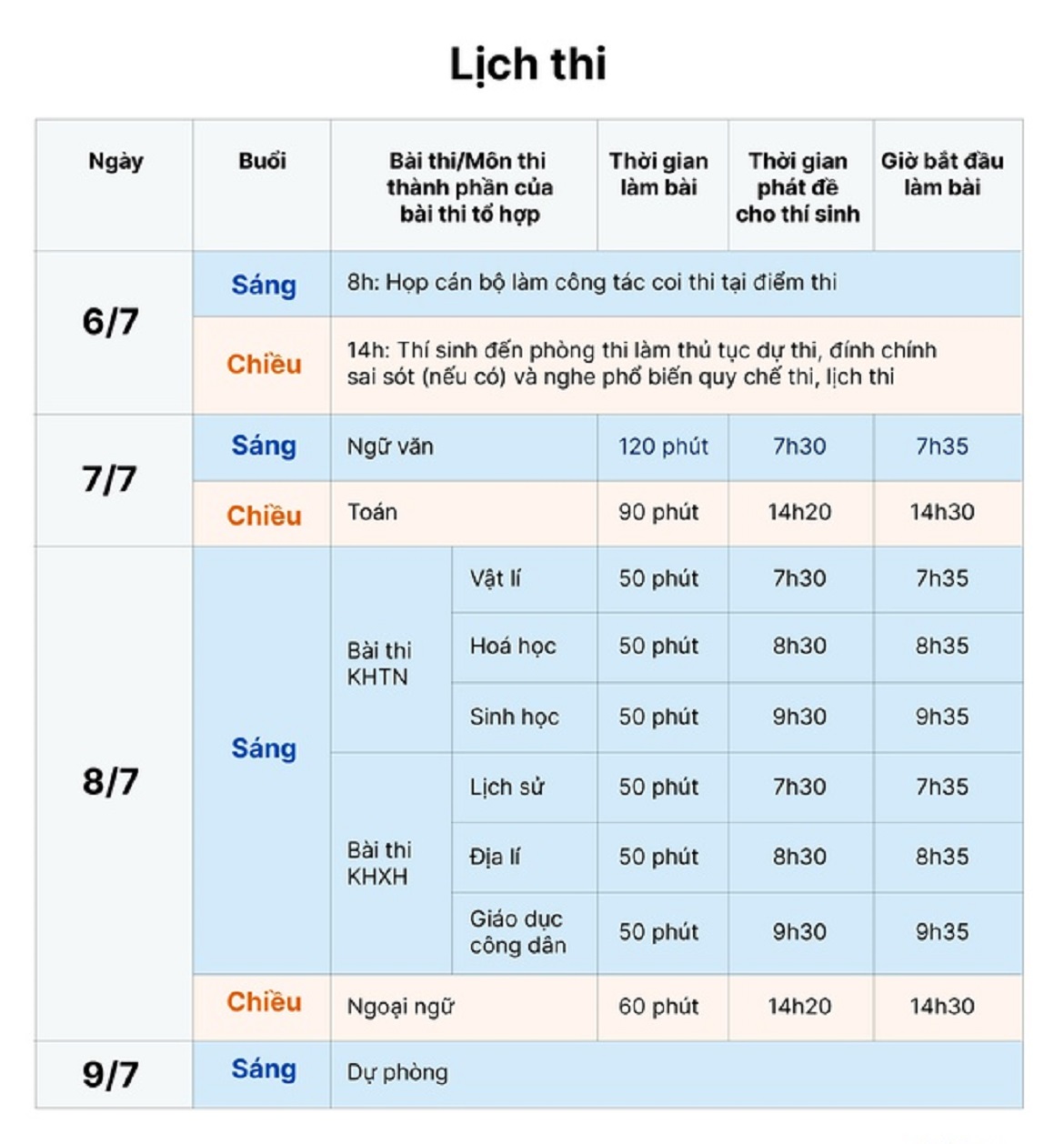 Lịch thi tốt nghiệp THPT 2021 đến chậm 15 phút sẽ không được thi