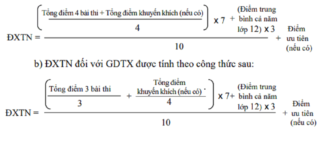 Cách tính điểm ưu tiên 2021