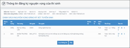 Làm thế nào để thay đổi đăng ký nguyện vọng thành công năm 2021