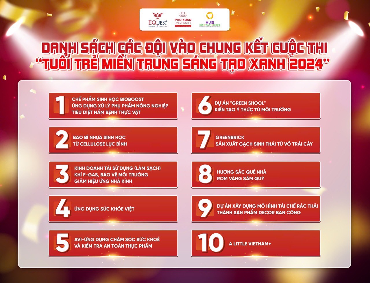 NIỀM TỰ HÀO VIỆT MỸ HÀ NỘI: SINH VIÊN KHOA QUẢN TRỊ DOANH NGHIỆP LỌT VÀO VÒNG CHUNG KẾT CUỘC THI TUỔI TRẺ MIỀN TRUNG SÁNG TẠO XANH 2024