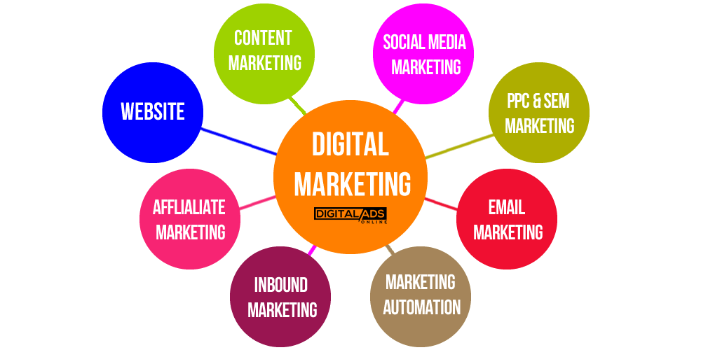 Tự học Digital Marketing: Khám phá lộ trình cho người mới