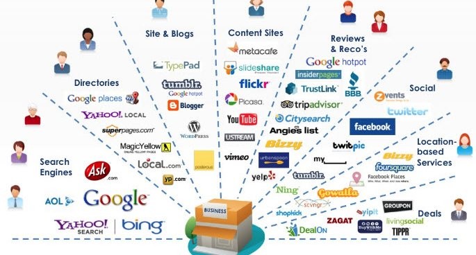 Digital Marketing là gì? Lộ trình phát triển trở thành chuyên gia Digital Marketing chuyên nghiệp