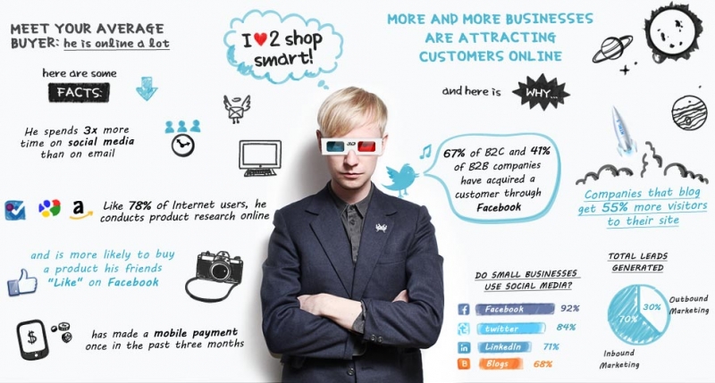 Digital Marketing là gì? Lộ trình phát triển trở thành chuyên gia Digital Marketing chuyên nghiệp