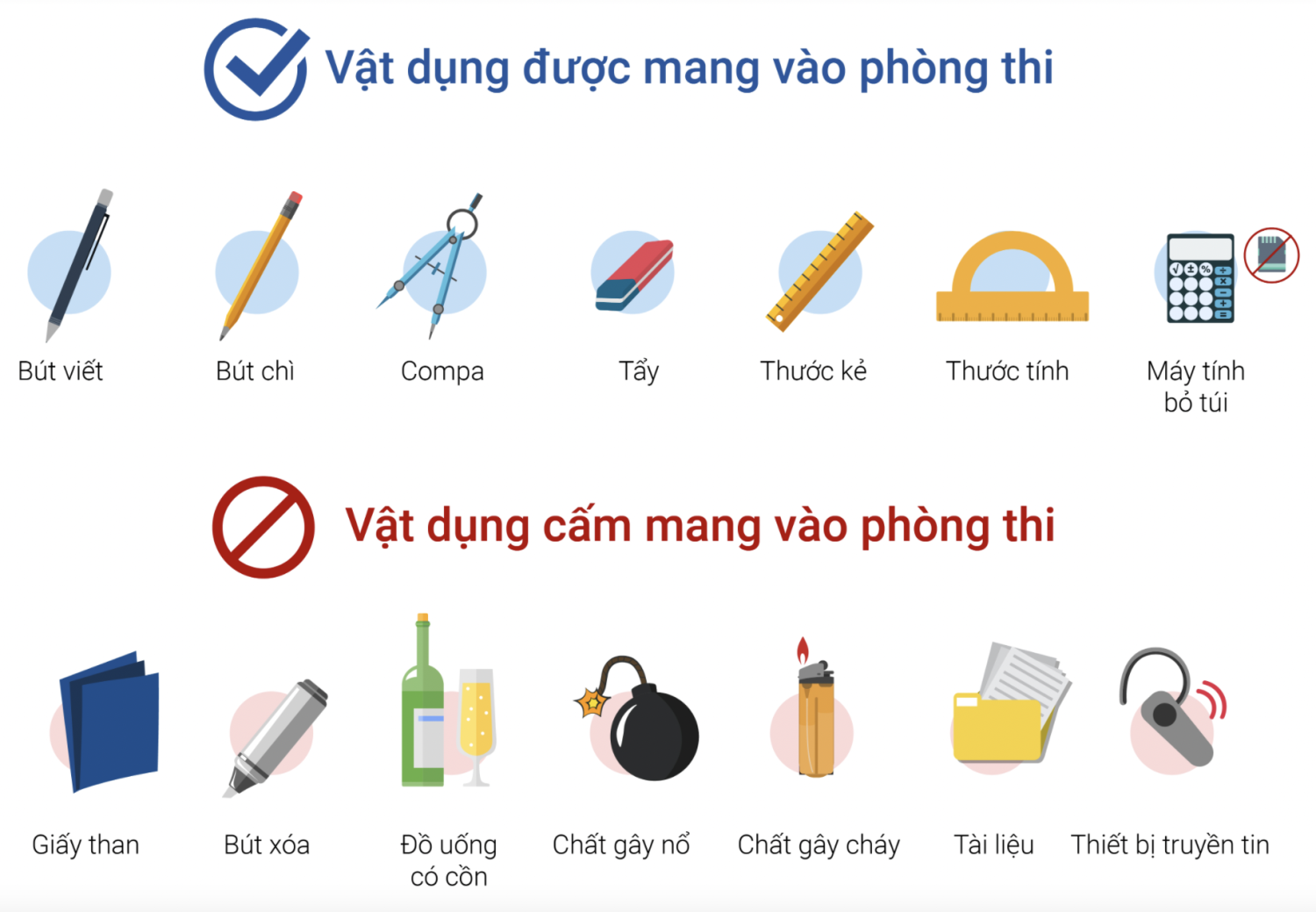 Kỳ thi THPT quốc gia 2024: Những vật dụng cấm mang vào phòng thi